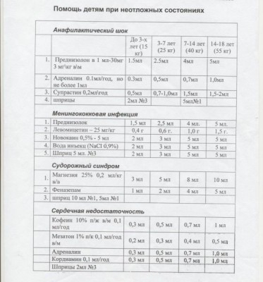 Неотложные состояния у детей - неотложка.jpg