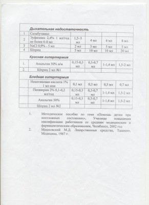 Неотложные состояния у детей - неотложка1.jpg