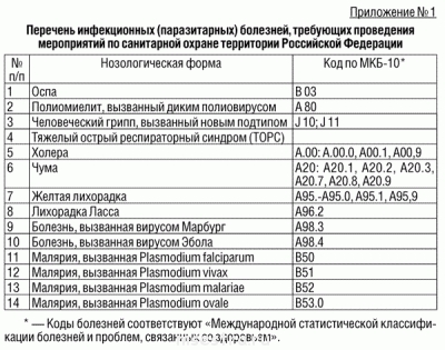 Расчёт расхода дезсредств - 4639_1.gif
