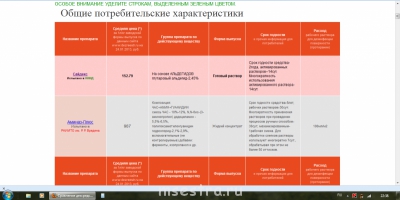 Всё о дезсредствах - Безымянный.png