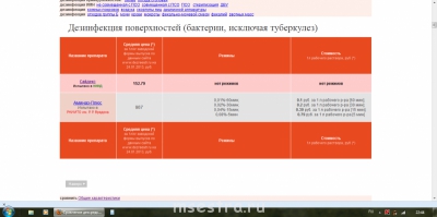Всё о дезсредствах - 2.png