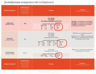 Всё о дезсредствах - qacamine.gif