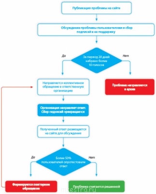 Всё о дезсредствах - democrator.png