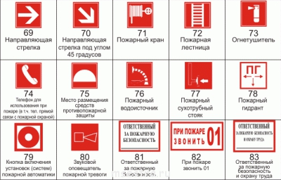 Пожарная безопасность в стационарах - pozharnie_znaki.gif