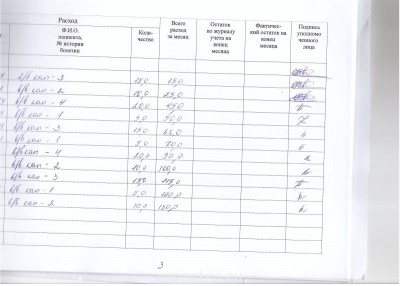 учет медикаментов ПКУ - 194918.JPG