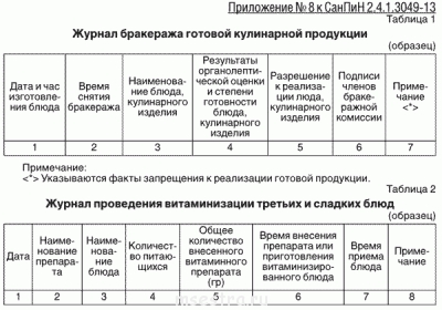 Бракеражный журнал готовой продукции - 6133_14.gif