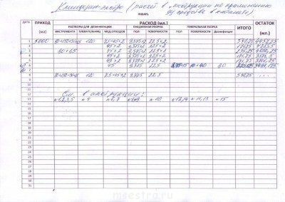заполнение журналов - пример заполнения клиндезин.jpg