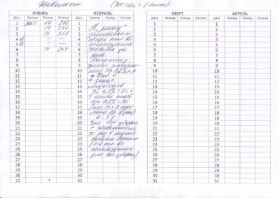 заполнение журналов - пример заполнения жавельон.jpg