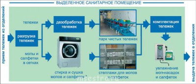 Аутсо́рсинг в ЛПУ - Клининг.jpg