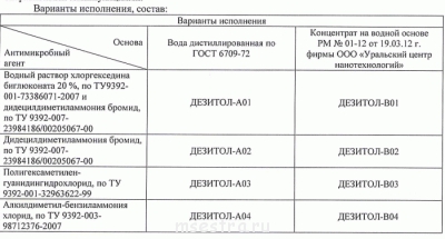 Всё о дезсредствах - состав_дезитолы_уральский кластер.gif