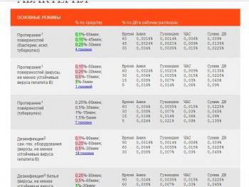 Всё о дезсредствах - cveta.JPG
