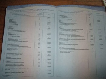 Абитуриенты-2017 - K0REvpuVCA4.jpg