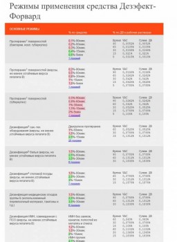 Всё о дезсредствах - Dezefektforvard.JPG