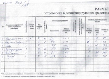 Учёт расхода дез. средств Журнал Книга  - Сканировать10007.JPG