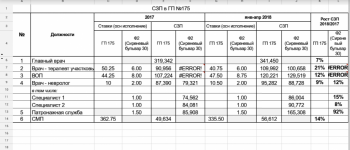 Сколько получает фельдшер и мед.сестра поликлиники в Москве? - Screenshot_2018-06-11-08-09-15.png