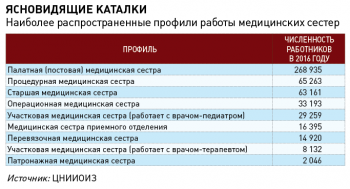 Нужны ли главные сестры ??? - Медицинские сестры.png