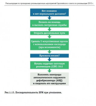 Вопрос: СЛР при утоплении - СЛР4.jpg