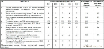 Обсуждение НМО - Prilozhenie-5-1.jpg