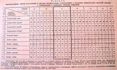 Небелый халат - Таблица размеров и ростов.JPG