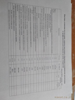 Медсестра кабинета ВОП врача общей практики  - IMG_20220627_075350.jpg