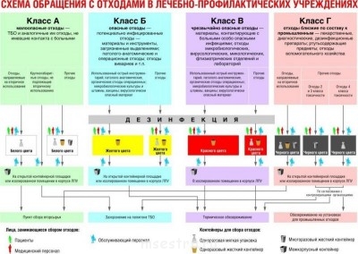 Схема удаления медицинских отходов - plan.jpg