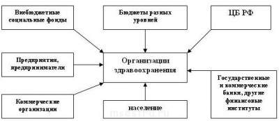 АРМ Старшая медсестра  - источники финансирования.jpg